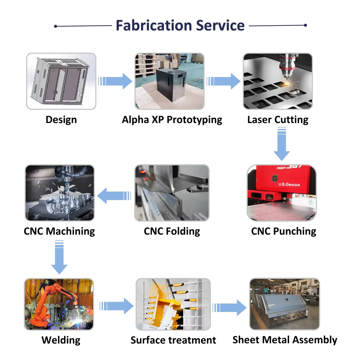 Carbon Steel Structure Fabrication Service Custom Welded Frame
